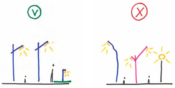 afbeelding binnen de regeling